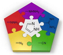Graphical abstract: Recent advances in the multicomponent synthesis of pyrazoles