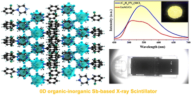 Graphical abstract: A lead-free zero-dimensional hybrid antimony halide perovskite X-ray scintillator with exceptional emission efficiency and excellent stability as a highly sensitive fluorescent probe