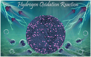 Graphical abstract: Electronic metal–support interaction via Ni defect-induced Ru-modified Ni–CeO2 for enhanced hydrogen oxidation activity