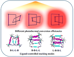 Graphical abstract: Synthesis and near-infrared photothermal conversion of Cp*Rh-based [2]-catenanes in trapezoidal metallacycles