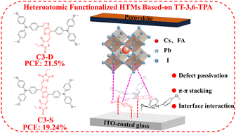 Graphical abstract: High performance inverted planar perovskite solar cells enhanced by heteroatomic functionalized hole transport materials