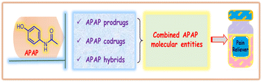 Graphical abstract: Exploring acetaminophen prodrugs and hybrids: a review