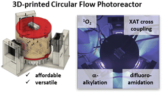 Graphical abstract: On a seamlessly replicable circular photoreactor for lab-scale continuous flow applications
