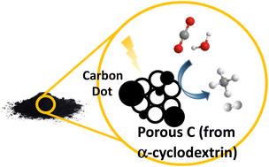 Graphical abstract: Metal-free carbon dot–microporous graphitic carbon heterojunctions as photocatalysts for CO2 reduction