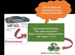 Graphical abstract: Enhanced electrochemical discharge of Li-ion batteries for safe recycling