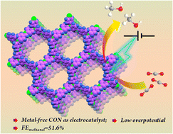 Graphical abstract: Redox-active covalent organic nanosheets (CONs) as a metal-free electrocatalyst for selective CO2 electro-reduction to the liquid fuel methanol