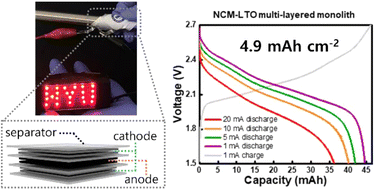 Graphical abstract: High-capacity ultra-thin flexible lithium-ion batteries with enhanced rate capability by a cast all-in-one cathode-separator-anode monolith