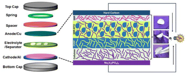 Graphical abstract: Flexible trilayer cellulosic paper separators engineered with the BaTiO3 ferroelectric fillers for high energy density sodium-ion batteries