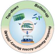 Graphical abstract: The synthesis of MOF nanosheets and their application in MOF-based resistance random access memory devices