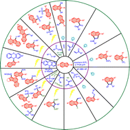 Graphical abstract: Greening indolizine chemistry: advances in electro-/photochemical direct C–H functionalization