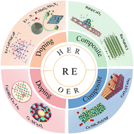 Graphical abstract: Research advances and mechanisms of rare earth-based electrocatalysts for water electrolysis