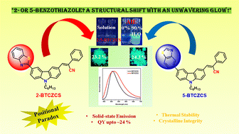 Graphical abstract: Structural modulations: unraveling the impact of benzothiazole positions on the optical properties of carbazole–cyanostilbenes
