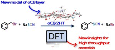 Graphical abstract: A first principle study of a model bimolecular nucleophilic substitution reaction promoted by an ammonium catalyst supported on oxidized carbon black
