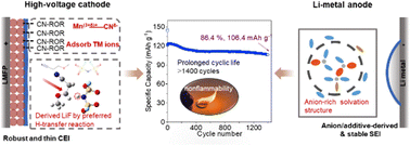 Graphical abstract: Molecular engineering of an ether–nitrile constructs robust dual-interphases for ultra-stable 4.5 V lithium metal batteries