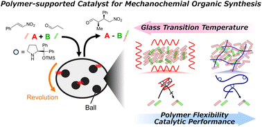 Graphical abstract: Solvent-less mechanochemical asymmetric reactions in a ball mill utilizing a polymer-supported Hayashi–Jørgensen catalyst: effects of the polymer backbone and flexibility on its catalytic performance