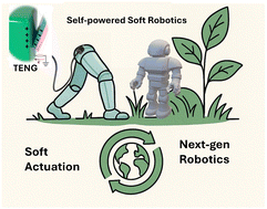 Graphical abstract: Triboelectric self-powered soft robotics: paving the way towards a sustainable future