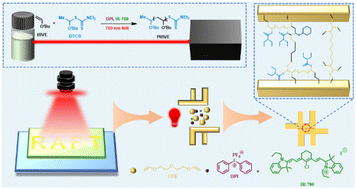 Graphical abstract: Metal-free near-infrared-induced radical-promoted cationic RAFT polymerization for high penetration photocuring