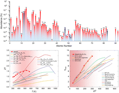 Graphical abstract: Advances in MgAgSb thermoelectrics: from materials to devices