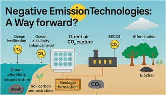 Graphical abstract: Negative emission technologies: a way forward?