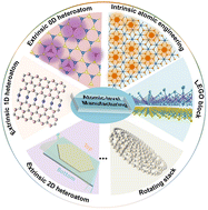 Graphical abstract: Recent progress in atomic-level manufacturing of two-dimensional transition metal dichalcogenides beyond exfoliation and restacking