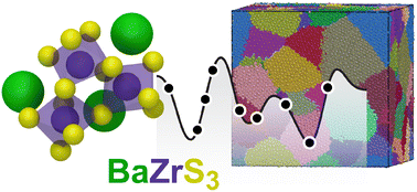 Graphical abstract: Machine-learning-driven modelling of amorphous and polycrystalline BaZrS3