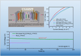 Graphical abstract: Interfacial engineering of Mo-doped Ni3S2/FeNi2S4 heterostructures for durable industrial level-current-density AEM water electrolysis