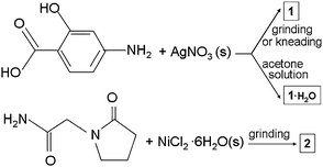 Graphical abstract: Drug-containing coordination and hydrogen bonding networks obtained mechanochemically