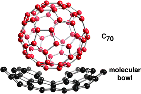 Graphical abstract: Bending contorted hexabenzocoronene into a bowl