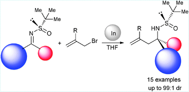 Graphical abstract: Diastereoselective indium-mediated allylation of N-tert-butanesulfinyl ketimines: easy access to asymmetric quaternary stereocenters bearing nitrogen atoms