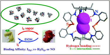 Graphical abstract: Selective capture of volatile iodine using amorphous molecular organic solids