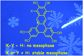 Graphical abstract: Dibenz[a,c]anthracene derivatives exhibiting columnar mesophases over broad temperature ranges