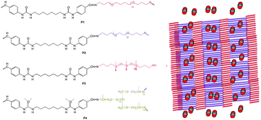 Graphical abstract: Systems membranes – combining the supramolecular and dynamic covalent polymers for gas-selective dynameric membranes