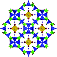 Graphical abstract: Complex anion inclusion compounds: flexible anion-exchange materials