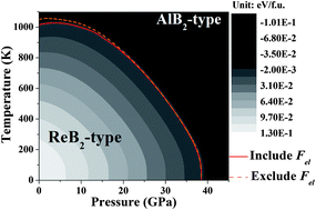Graphical abstract: How to get superhard MnB2: a first-principles study