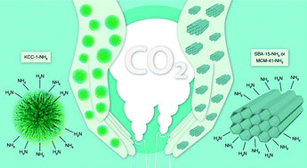 Graphical abstract: Silicon oxynitrides of KCC-1, SBA-15 and MCM-41 for CO2 capture with excellent stability and regenerability