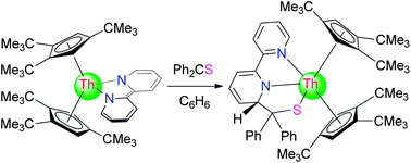 Graphical abstract: Is the bipyridyl thorium metallocene a low-valent thorium complex? A combined experimental and computational study