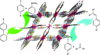 Graphical abstract: Pd(diimine)Cl2 embedded heterometallic compounds with porous structures as efficient heterogeneous catalysts