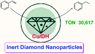 Graphical abstract: Reduction of alkenes catalyzed by copper nanoparticles supported on diamond nanoparticles