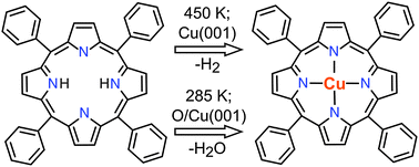 Graphical abstract: Porphyrin metalation providing an example of a redox reaction facilitated by a surface reconstruction