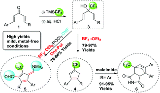 Graphical abstract: Efficient synthesis of trifluoromethylated cyclopentadienes/fulvenes/norbornenes from divinyl ketones
