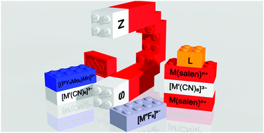 Graphical abstract: Single-molecule magnet engineering: building-block approaches