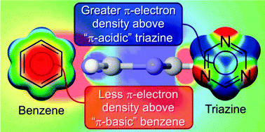 Graphical abstract: Anion–π interactions and positive electrostatic potentials of N-heterocycles arise from the positions of the nuclei, not changes in the π-electron distribution