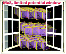 Graphical abstract: A limited anodic and cathodic potential window of MoS2: limitations in electrochemical applications