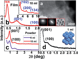 Graphical abstract: Naturally self-assembled nickel nanolattice