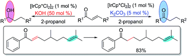 Graphical abstract: A base-controlled chemoselective transfer hydrogenation of α,β-unsaturated ketones catalyzed by [IrCp*Cl2]2 with 2-propanol