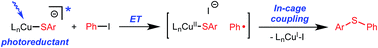 Graphical abstract: A mechanistic investigation of the photoinduced, copper-mediated cross-coupling of an aryl thiol with an aryl halide