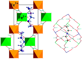 Graphical abstract: Structural, magnetic and dielectric properties of two novel mixed-valence iron(ii)–iron(iii) metal formate frameworks