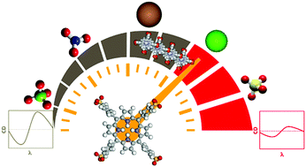 Graphical abstract: The role of counter-anions in the kinetics and chirality of porphyrin J-aggregates