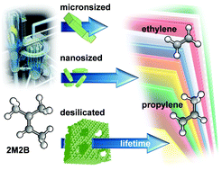 Graphical abstract: Engineering of ZSM-5 zeolite crystals for enhanced lifetime in the production of light olefins via 2-methyl-2-butene cracking