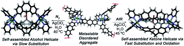 Graphical abstract: Structural switching in self-assembled metal–ligand helicate complexes via ligand-centered reactions